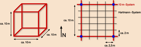 10m-System