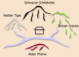 Formschule