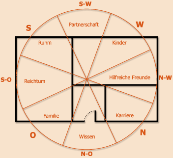 Bagua