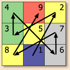 magisches_quadrat.gif